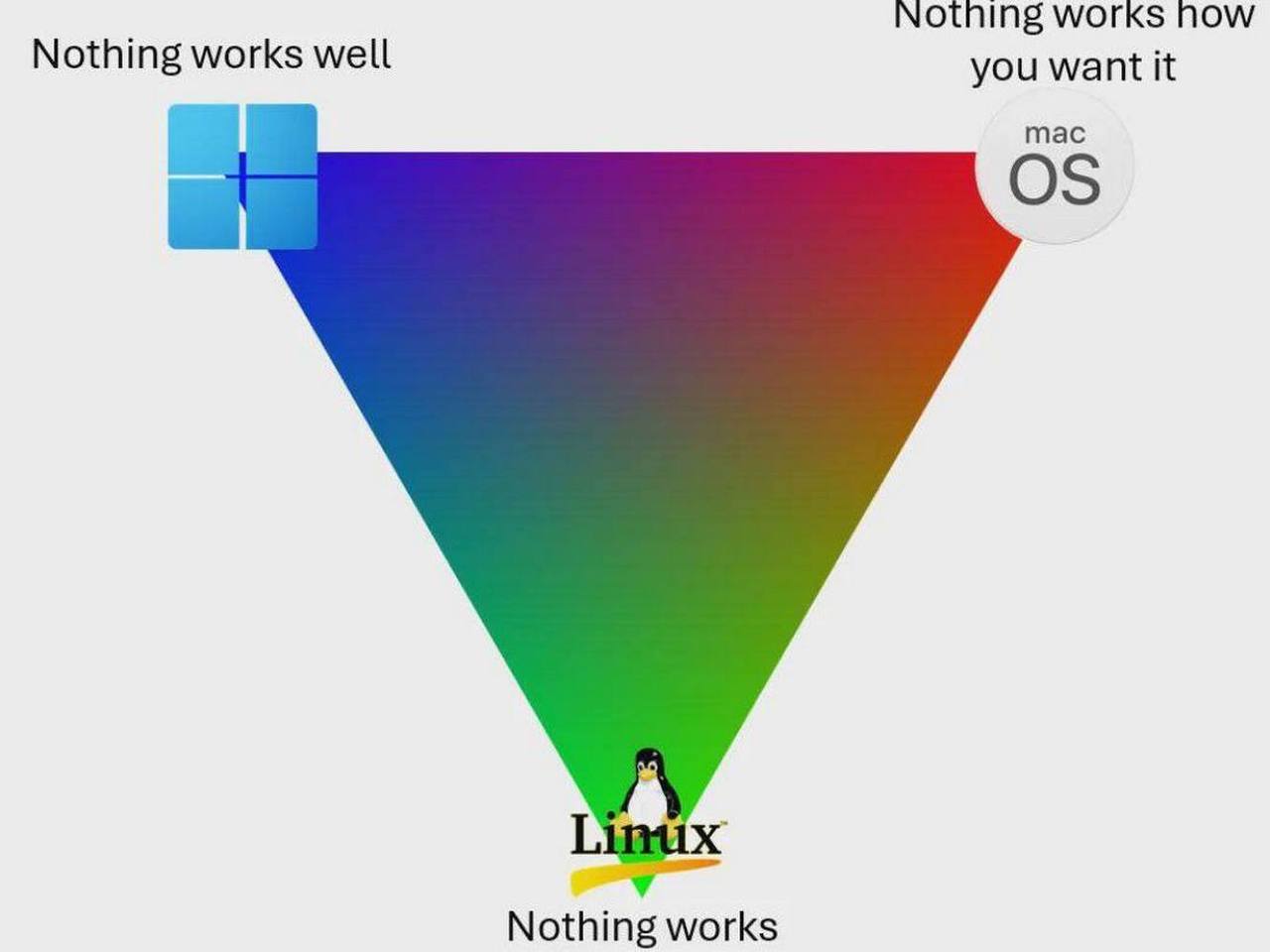 Переход на Linux